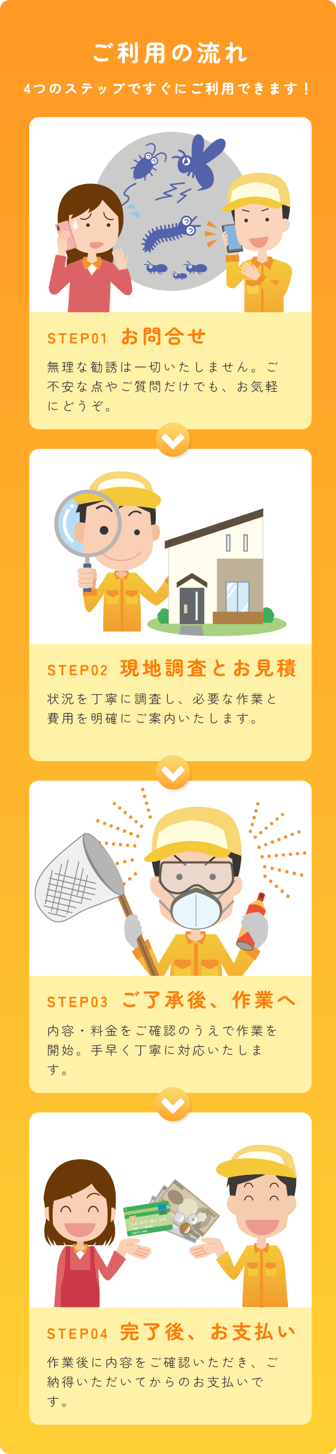 さようなら！おうち虫ご利用の流れ